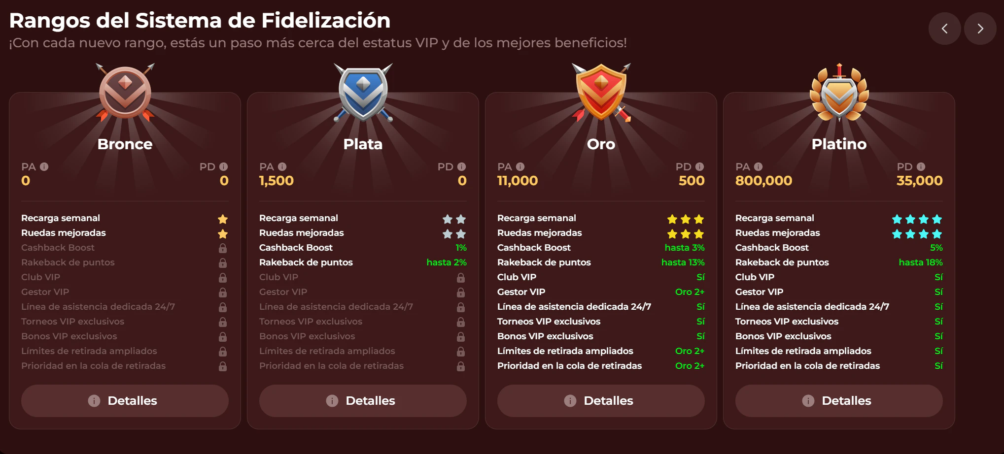 Sistema de fidelización por niveles